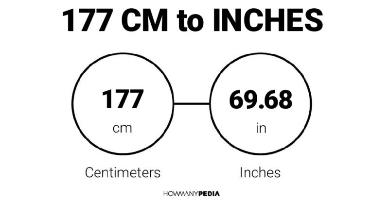 177 CM to Inches