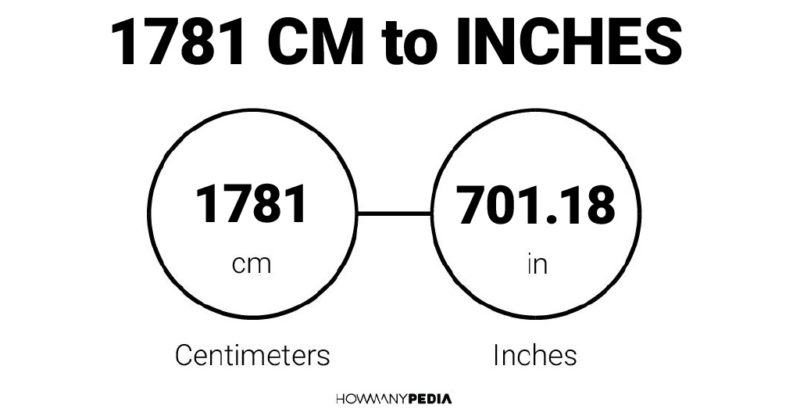 1781 CM to Inches