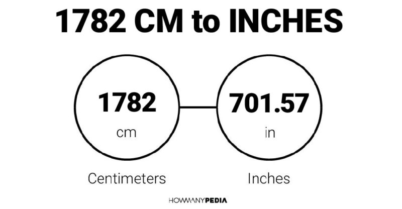 1782 CM to Inches
