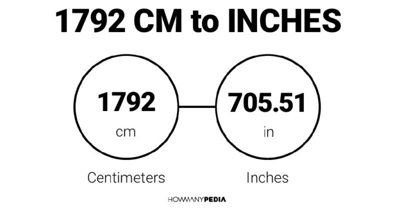 1792 CM to Inches