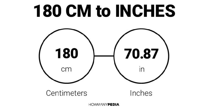 180 CM to Inches