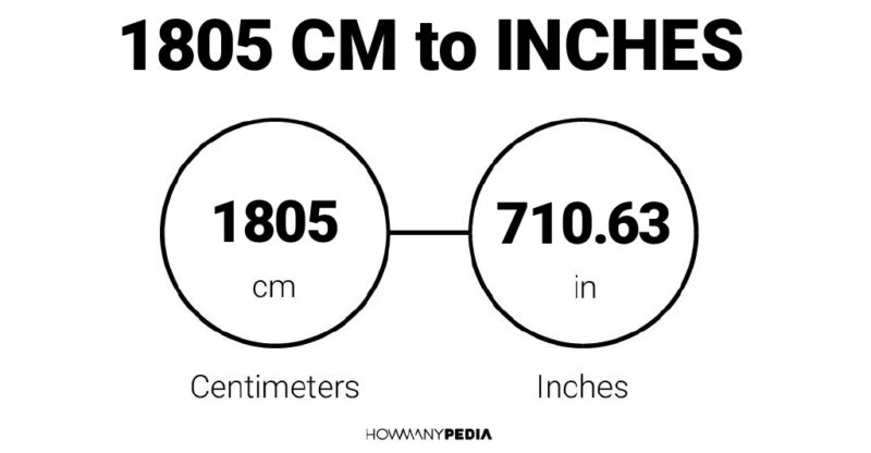 1805 CM to Inches