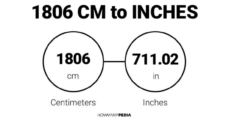 1806 CM to Inches