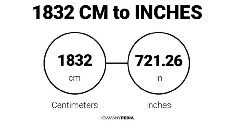 1832 CM to Inches