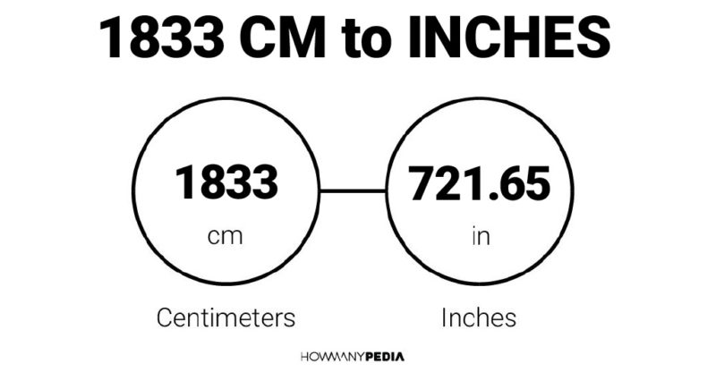 1833 CM to Inches