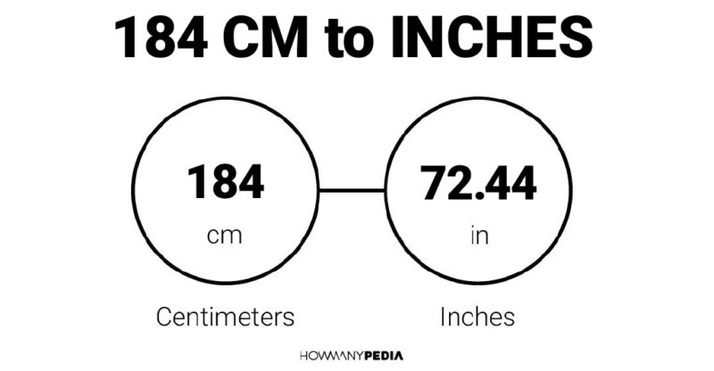 184 CM to Inches