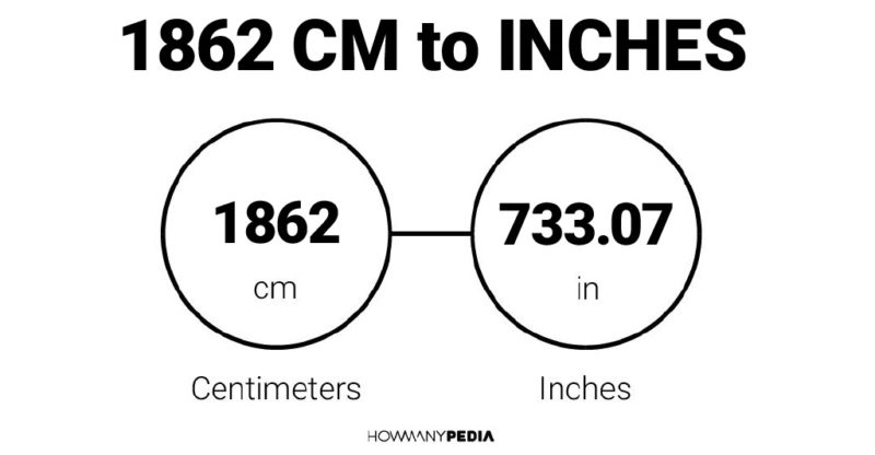 1862 CM to Inches