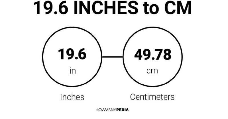 19.6 Inches to CM