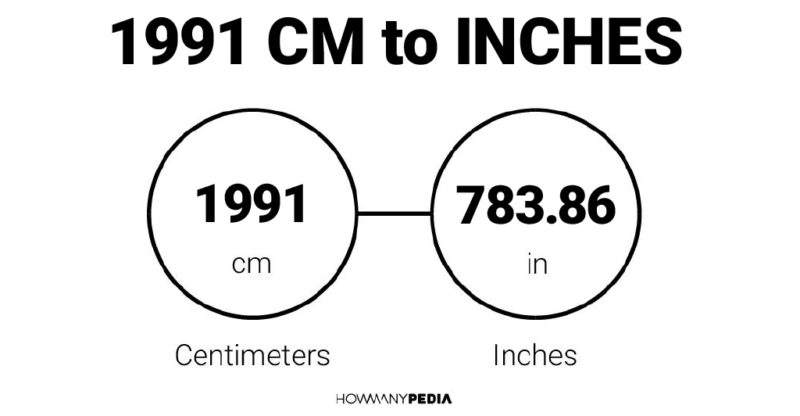 1991 CM to Inches