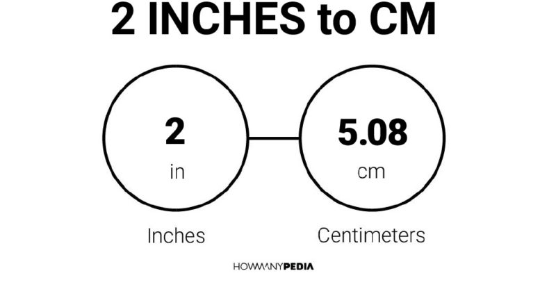 2 Inches to CM