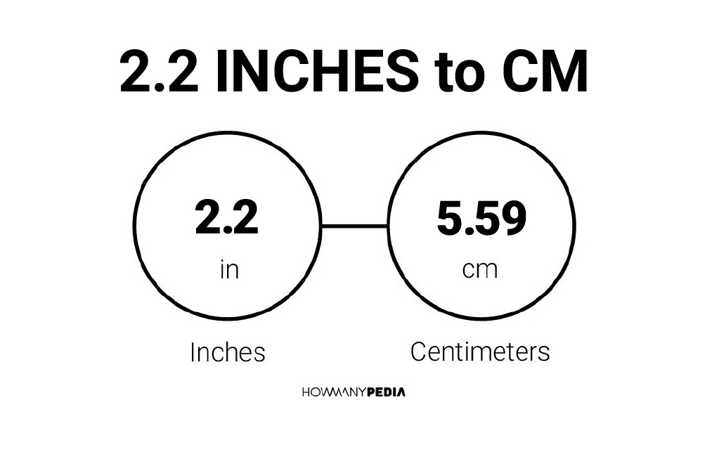 2.2 Inches to CM: Easily convert 2.2 Inches to CM using our 2.2 Inches to C...