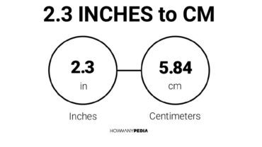 2.3 Inches to CM
