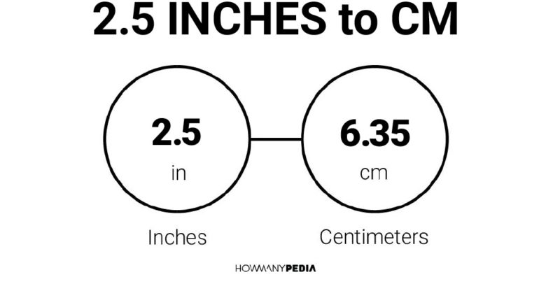 2.5 Inches to CM