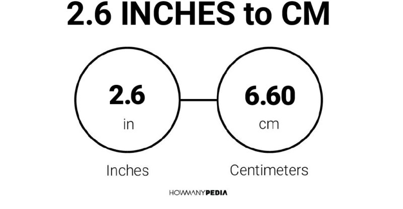 2.6 Inches to CM