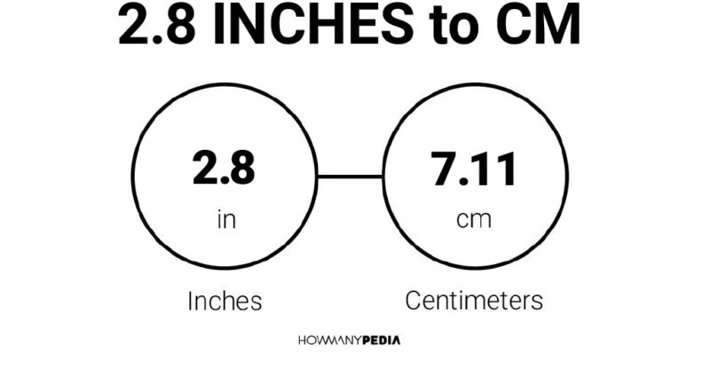 2.8 Inches to CM