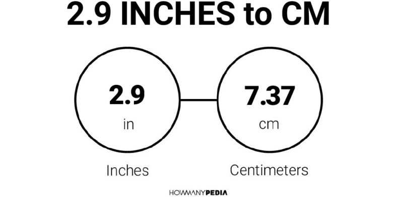 2.9 Inches to CM