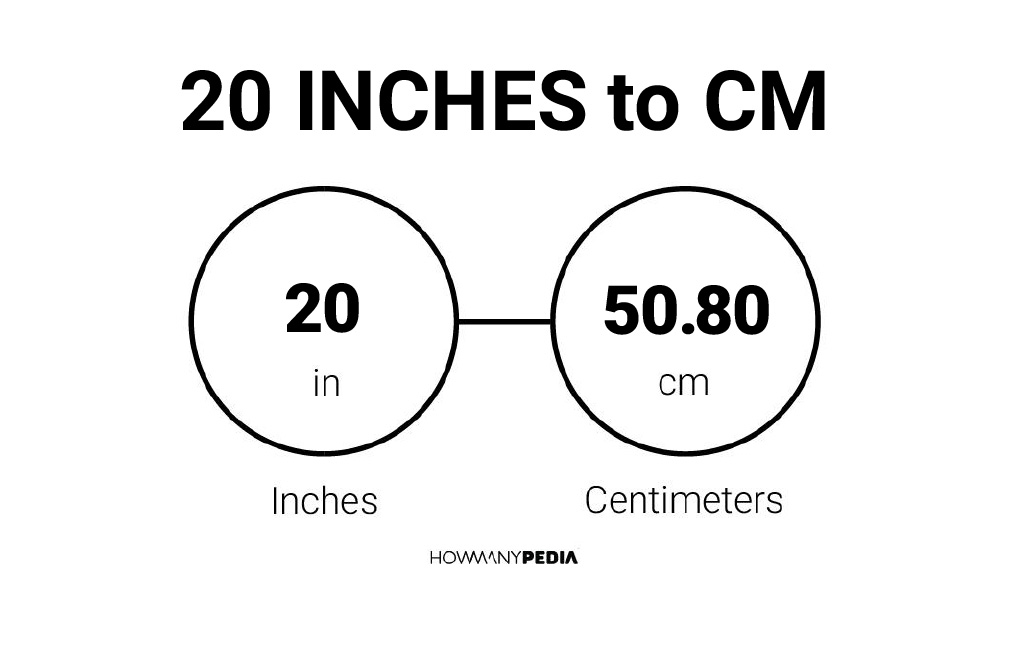 20 cm in inches