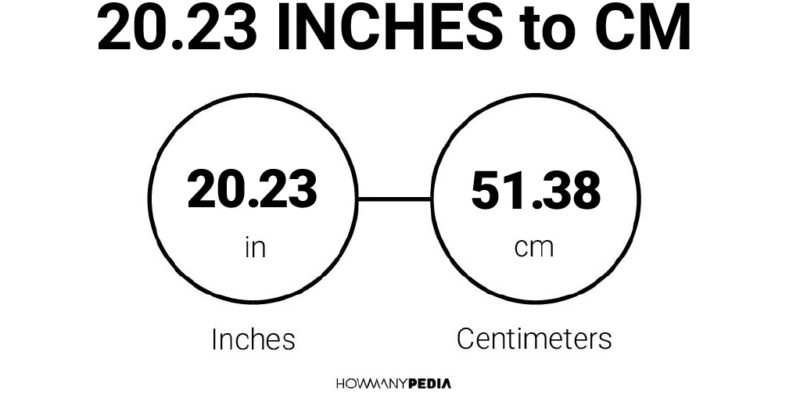 20.23 Inches to CM