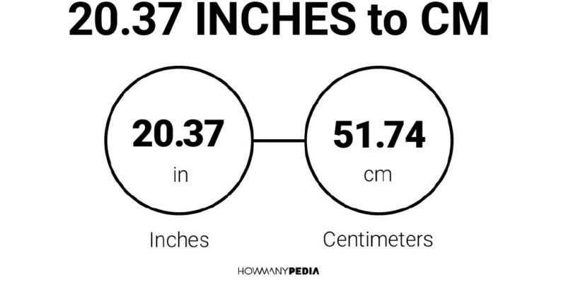 20.37 Inches to CM