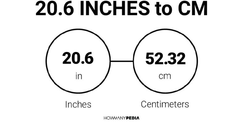 20.6 Inches to CM