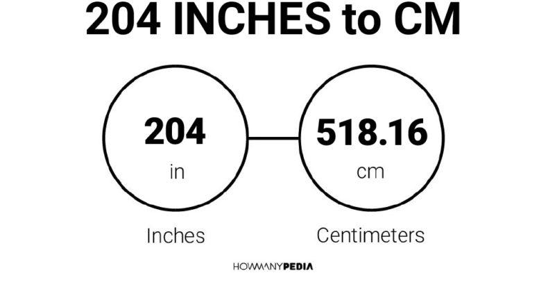 204 Inches to CM