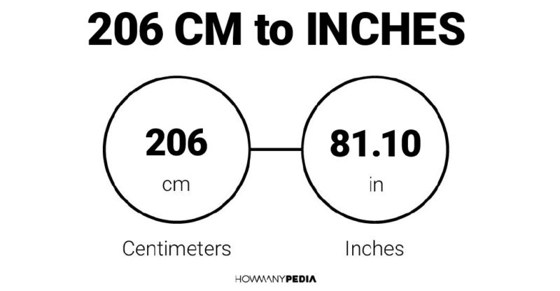 206 CM to Inches