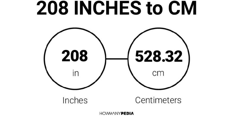 208 Inches to CM
