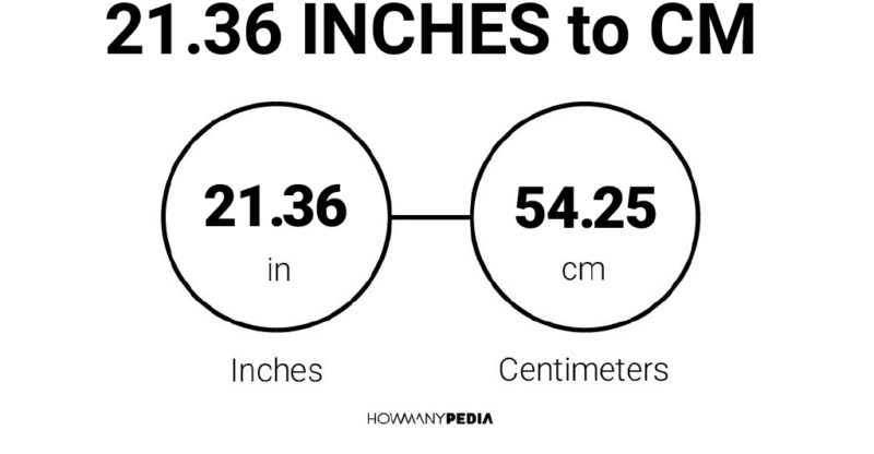 21.36 Inches to CM
