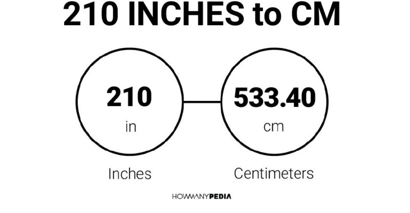 210 Inches to CM