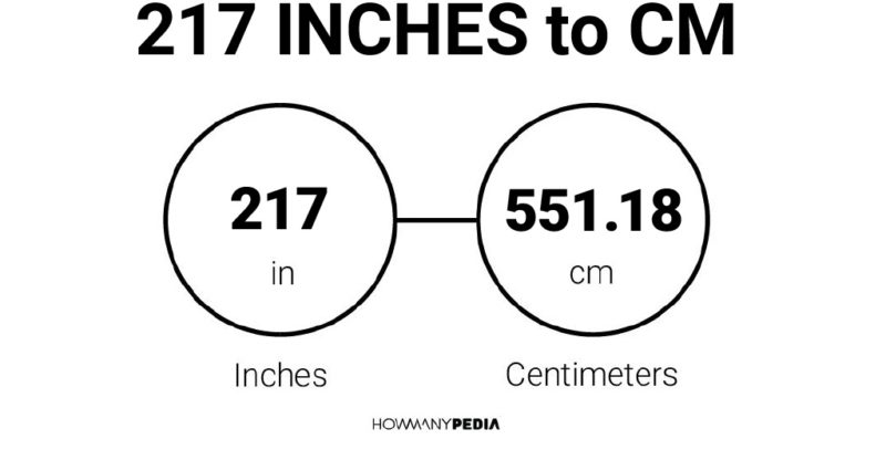 217 Inches to CM