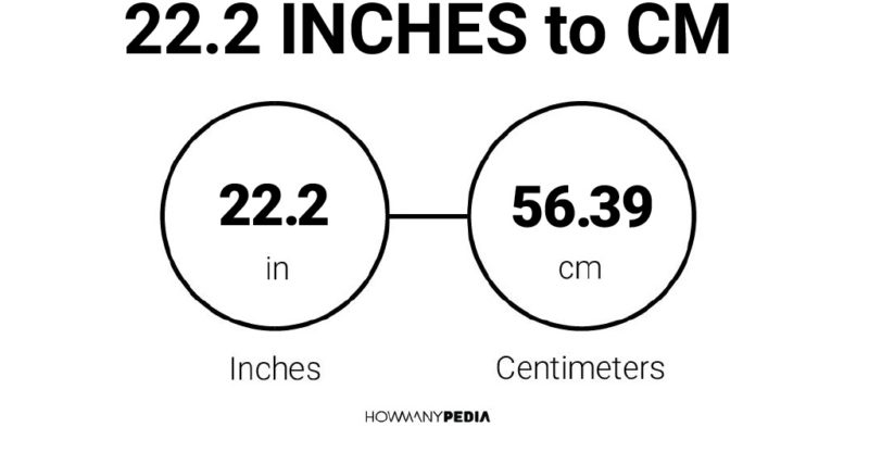 22.2 Inches to CM