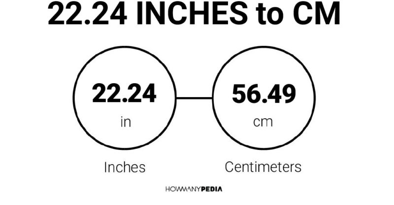 22.24 Inches to CM