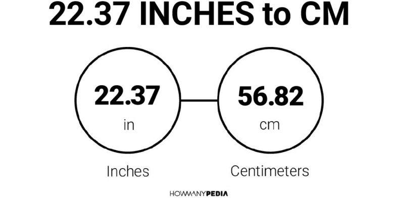22.37 Inches to CM