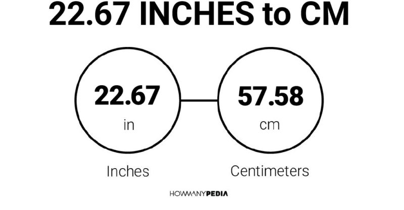 22.67 Inches to CM