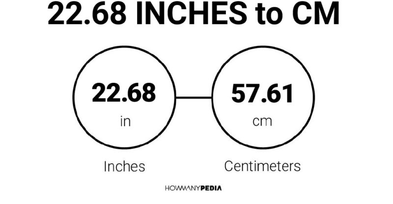 22.68 Inches to CM