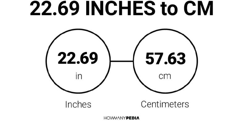 22.69 Inches to CM