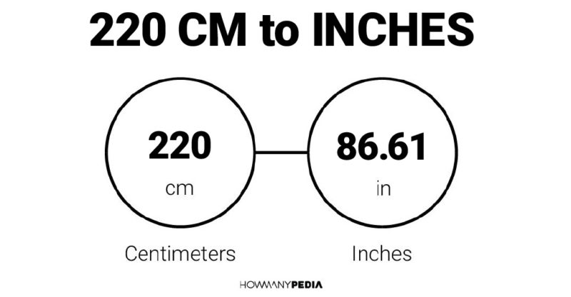 220 CM to Inches