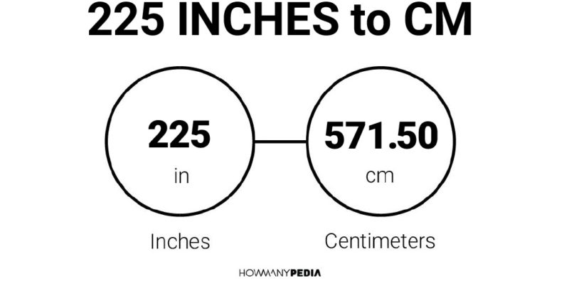 225 Inches to CM