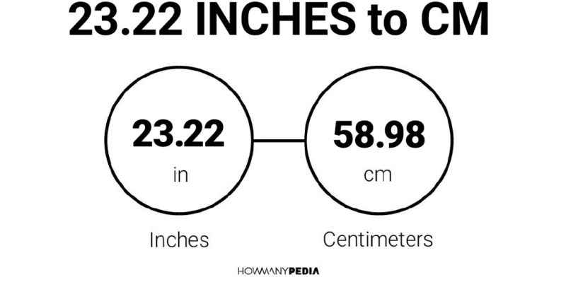 23.22 Inches to CM