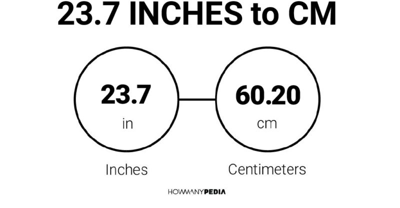 23.7 Inches to CM