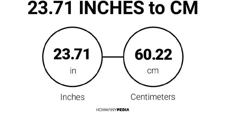 23.71 Inches to CM