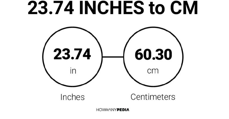 23.74 Inches to CM