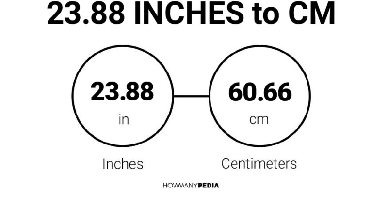 23.88 Inches to CM