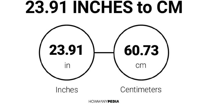 23.91 Inches to CM