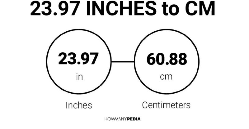 23.97 Inches to CM