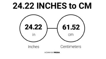 24.22 Inches to CM