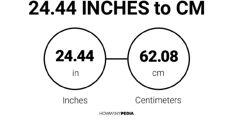 24.44 Inches to CM