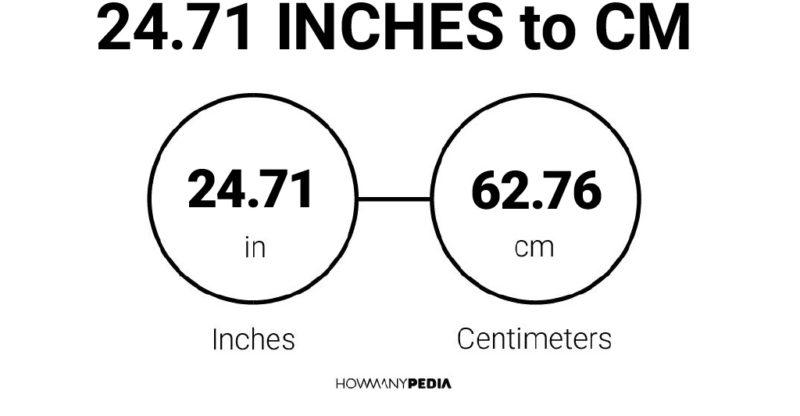 24.71 Inches to CM