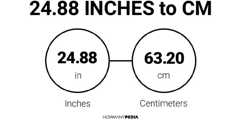 24.88 Inches to CM