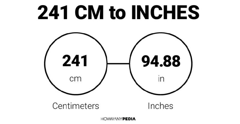 241 CM to Inches